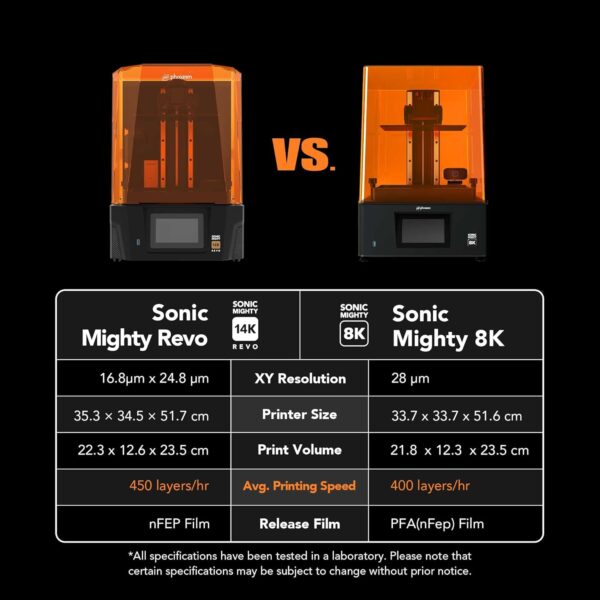 phrozen Sonic Mighty Revo LCD Resin 3D Printer Bundle with Photopolymer Resin Hyperfine Graphite - Image 4