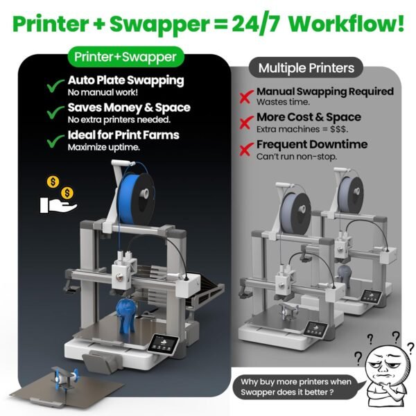 Automatic Build Plate Changer for Bambu Lab A1 and Combo 3D Printer| Auto-Swapping PEI Sheet System Unattended Hands-Free Batch Printing - Image 5