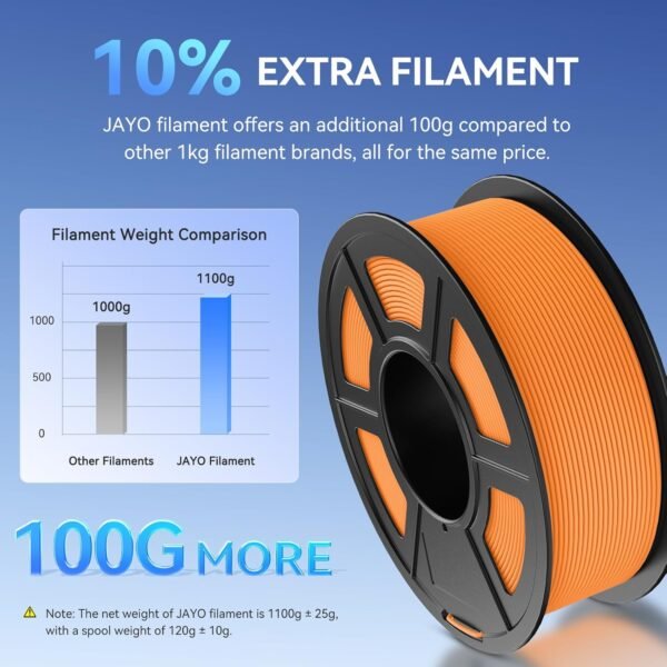 JAYO Matte PLA Filament 1.75mm 4.4KG Bundle, PLA Matte 3D Printer Filament, Dimensional Accuracy +/- 0.02 mm, 4 Pack 1.1kg Spool (Black*4) - Image 5