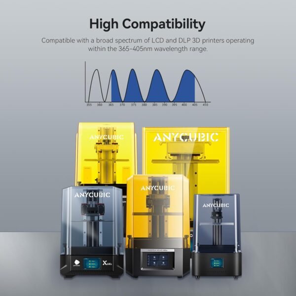 ANYCUBIC ABS-Like Resin Pro 2 Bundle, Upgraded 8K 3D Printer Resin with Enhanced Strength and Toughness, Wide Compatibility for All LCD Resin 3D Printers (4Packs*1kg Grey, 4kg in Total) - Image 7
