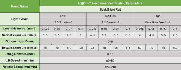 Rigid Pro 3D Printing Resin, High Stiffness & High Precision Engineering Resin, Designed for Detailed Models & Functional Parts for LCD/DLP/MSLA 3D Printers (Bright Red, 1KG) - Image 7