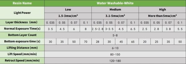 Water Washable 3D Printer Resin, Easy to Clean, High Precision 405nm UV Fast Curing Photopolymer Resin for MSLA/DLP/LCD 3D Printing (White, 500g) - Image 6