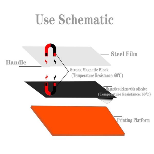 KOYOFEI Resin 3D Printer Flex Building Plate for Saturn 2/3, Spring Steel Flexible Plate and Magnetic Base Platform for Saturn 3, Saturn 3 Ultra, Saturn 2 and Saturn 8K 224x129mm - Image 5