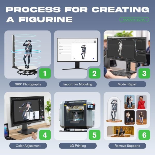MWE Full Body 3D Scanner for 3D Printing with Software,6 HD Cameras Automatic 360 Rotation 3D Printer Scanner Metrology-Grade Precision 0.01mm for People up to 2 Meters (39.4in) - Image 3