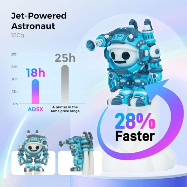 FLASHFORGE AD5X 3D Printer,Smart Multi-Color 3D Printer with IFS,Max 600mm/s High Speed 4 Colors Printing,Fully Auto Leveling,300°C Direct Extruder,for PLA-CF,PETG-CF,Print Size 220x220x220mm - Image 7