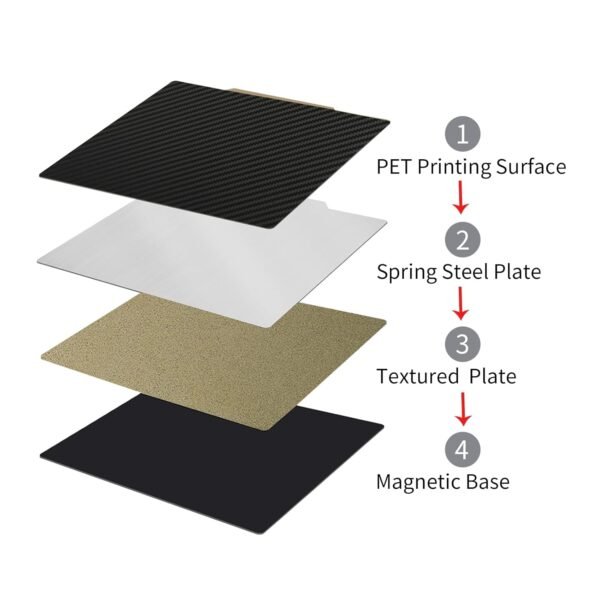 IdeaFormer 235x235mm Double Sided Build Plate Carbon Fiber PET+Coated Textured PEI Flexible Build Plate for Ender 3/3 Pro/ 3 V2/ 5/5 Pro/Neptune 3 Pro/Voxelab Aquila/C2/X2 (with Magnetic Base) - Image 4