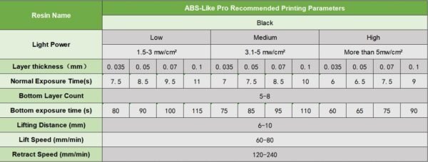 ABS-Like Pro Engineer Resin, with Ultra High Toughness, Low Shrinkage 3D Printing Photopolymer Resin for LCD/DLP 3D Printers (Black, 500g) - Image 6