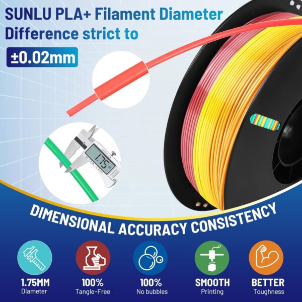 PLA Filament 1.75mm, 3D Printing Filament, High Precision & Toughness, Dimensional Accuracy +/-0.02mm, 1kg(2.2lbs), Odorless, Moisture-Proof, Compatible with Most FDM Printers, Rainbow - Image 2