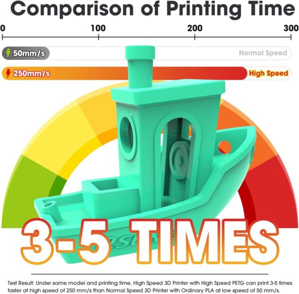 eSUN High Speed Upgraded PETG Filament 1.75mm, High Toughness 3D Printer Filament Speedy PETG for Fast Printing, 1KG Spool (2.2 LBS) 3D Printing Filament for 3D Printers, Solid Grey - Image 2