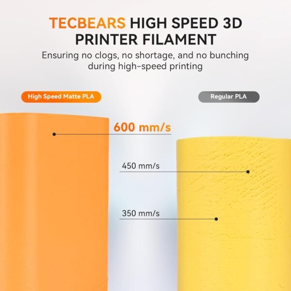 High Speed PLA 3D Printer Filament，Matte PLA Filament 1.75mm for High Speed 50-600mm/s, High Toughness Matte Filament, Olive Green 1KG - Image 6