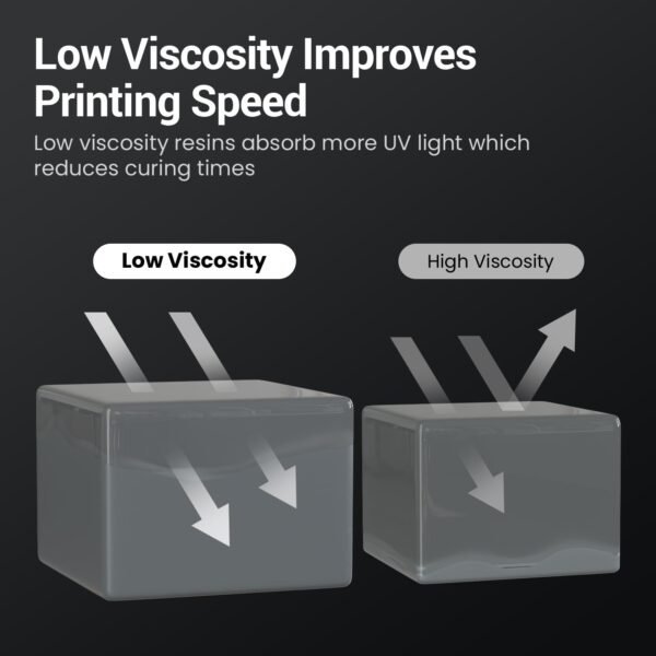 HD Water Washable Resin 2KG Easy to Clean Fast UV Curing 3D Printer Resin Photopolymer Low Viscosity Rapid Resin Liquid with High Precision Suit for SLA/LCD/DLP Print 2x1KG HD Dark Grey - Image 4