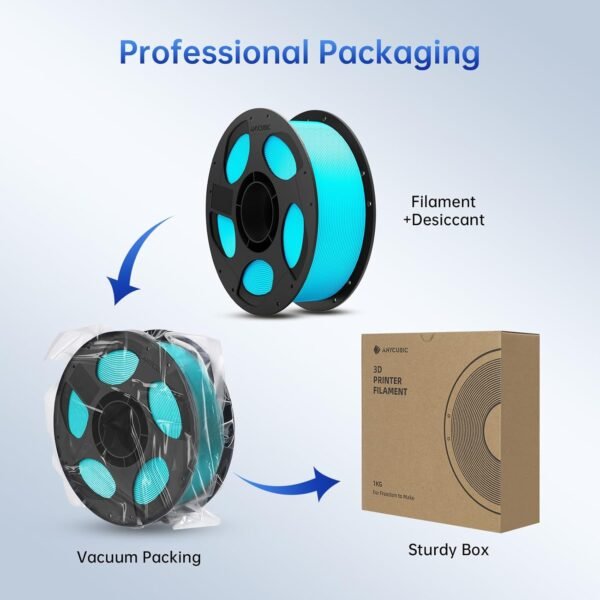 ANYCUBIC PLA Plus (PLA+) 3D Printer Filament 1.75mm, High Toughness 3D Printing Filament, Dimensional Accuracy +/- 0.02mm, Print with Most FDM 3D Printers, 1KG Spool, Light Blue - Image 9