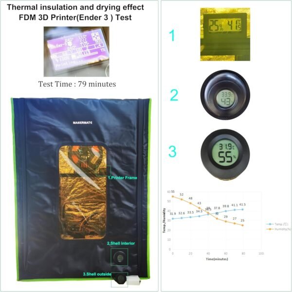 Enclosure for 3D Printer with Ventilation,LED Light,Thermo-Hygrometer Resin 3D Printer Enclosure Lock Smelly Vent Odors for Creality Ender Anycubic Elegoo Bamboo lab Prusa Sovol 3D Printer - Image 3