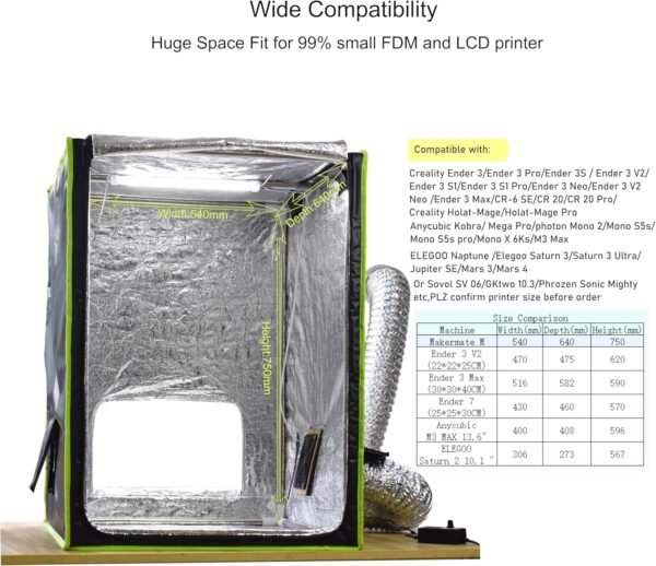 Enclosure for 3D Printer with Ventilation,LED Light,Thermo-Hygrometer Resin 3D Printer Enclosure Lock Smelly Vent Odors for Creality Ender Anycubic Elegoo Bamboo lab Prusa Sovol 3D Printer - Image 5