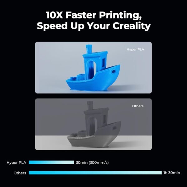 ﻿Creality PLA Filament 1.75mm for K2 Plus Combo, RFID 3D Printer Filament PLA for High Speed 30-600mm/s, 1kg(2.2lbs)/Spool Hyper PLA Filament Support CFS, Fits for Most 3D Printers (Skin) - Image 4