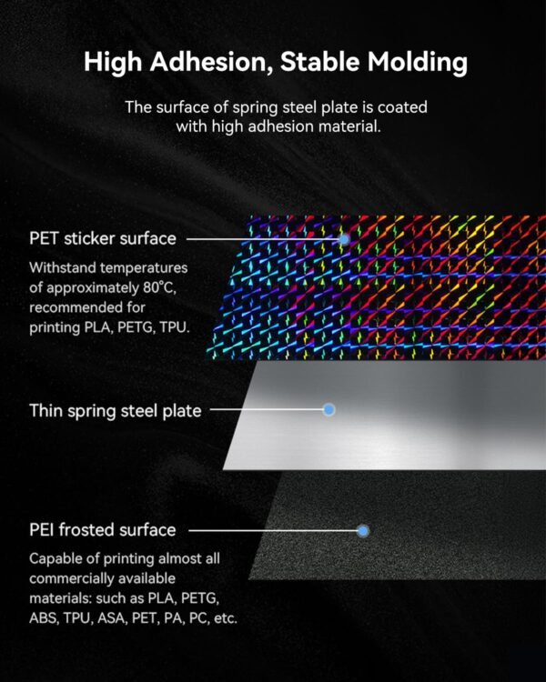 Creality Official Phantom Build Plate, Double-Sided PET + PEI Textured 235x235mm Flexible Removable Spring Bed Plate for Ender 3 V3/V3 SE/V3 KE, Ender 3 S1/3 S1 Pro (Without Magnetic Base) - Image 3