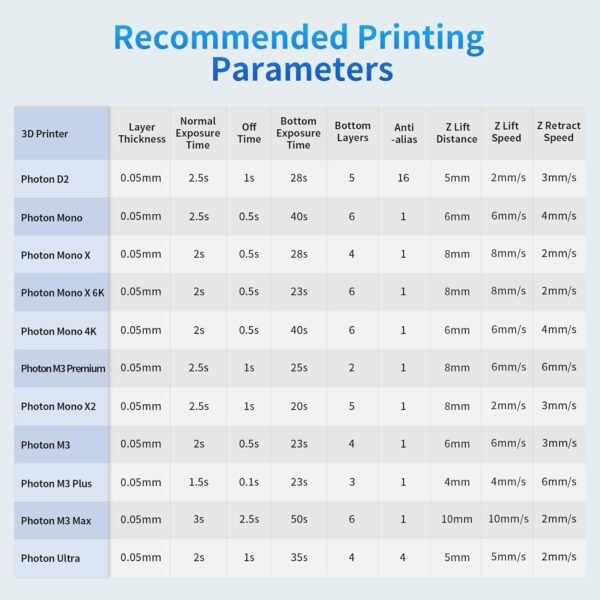 ANYCUBIC 3D Printer Resin Bundle, 405nm SLA UV-Curing Resin with High Precision and Quick Curing & Excellent Fluidity for LCD 3D Printing (4Packs*1kg Grey, 4kg in Total) - Image 7