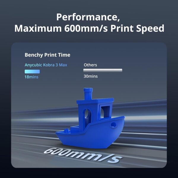 （Anycubic Filament Bundle 4KG ） Anycubic Kobra 3 Max Combo 3D Printer, Support Multi Color Printing 600mm/s High-Speedr + ANYCUBIC PLA 3D Printer Filament 2 Pack of Black & 2 Pack of White - Image 8