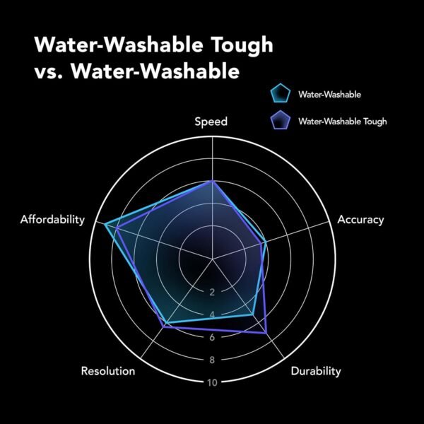 phrozen 3D Printer Water-Washable Rapid Resin [Tough White], 405nm LCD UV-Curing Photopolymer Resin, Strong Impact Resistance, High Flexibility, Low Odor, Non-Brittle, Easy to Clean and Cure (1KG) - Image 6