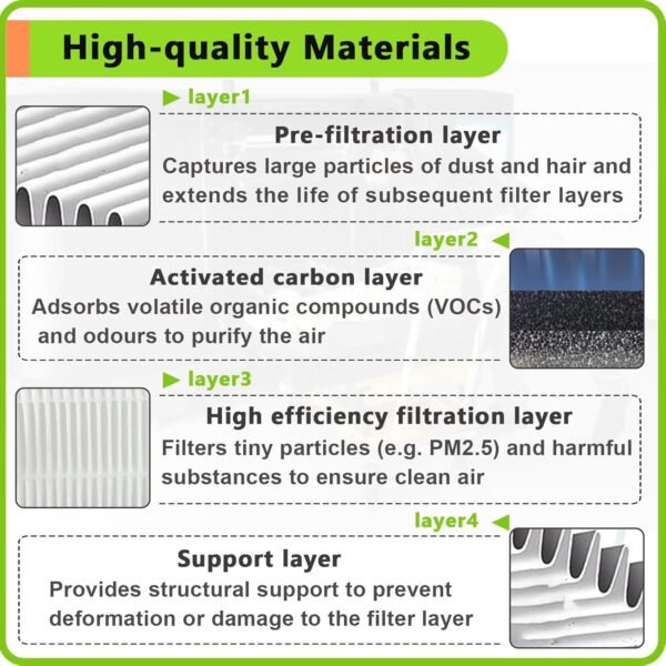 2PCS 3D Printer Air Filter Cartridge for Flashforge Adventurer 5M Pro/Adventurer 5M, Easy to Install 3D Printer Air Filter Set Fits for Adventurer 5M Series 3D Printer - Image 4