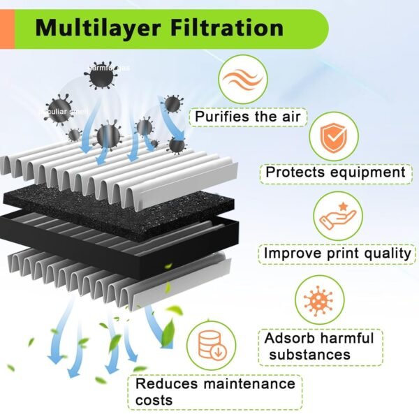 2PCS 3D Printer Air Filter Cartridge for Flashforge Adventurer 5M Pro/Adventurer 5M, Easy to Install 3D Printer Air Filter Set Fits for Adventurer 5M Series 3D Printer - Image 5