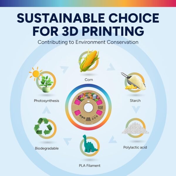 OVERTURE Easy PLA 1.75mm 3D Printer Filament, 1kg PLA Cardboard Spool (2.2lbs), Dimensional Accuracy +/- 0.02mm, Fit Most FDM Printer (Easy Magenta) - Image 7