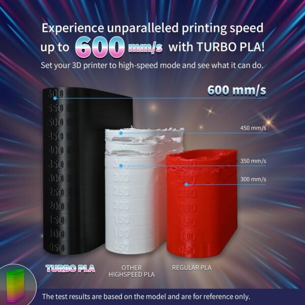 OVERTURE Turbo PLA Filament 1.75mm Rapid PLA Filament High Speed 600mm/s, 1KG Cardboard Spool (2.2lbs), Dimensional Accuracy +/- 0.02mm, Fit Most FDM Printer(Plaster White) - Image 3