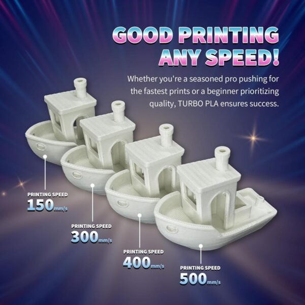 OVERTURE Turbo PLA Filament 1.75mm Rapid PLA Filament High Speed 600mm/s, 1KG Cardboard Spool (2.2lbs), Dimensional Accuracy +/- 0.02mm, Fit Most FDM Printer(Plaster White) - Image 7