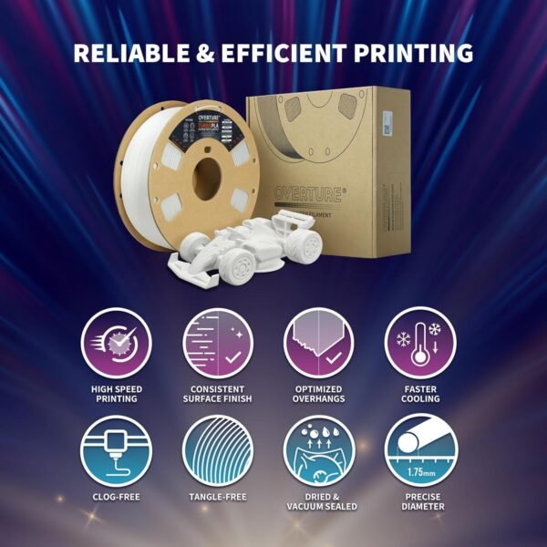 OVERTURE Turbo PLA Filament 1.75mm Rapid PLA Filament High Speed 600mm/s, 1KG Cardboard Spool (2.2lbs), Dimensional Accuracy +/- 0.02mm, Fit Most FDM Printer(Plaster White) - Image 8