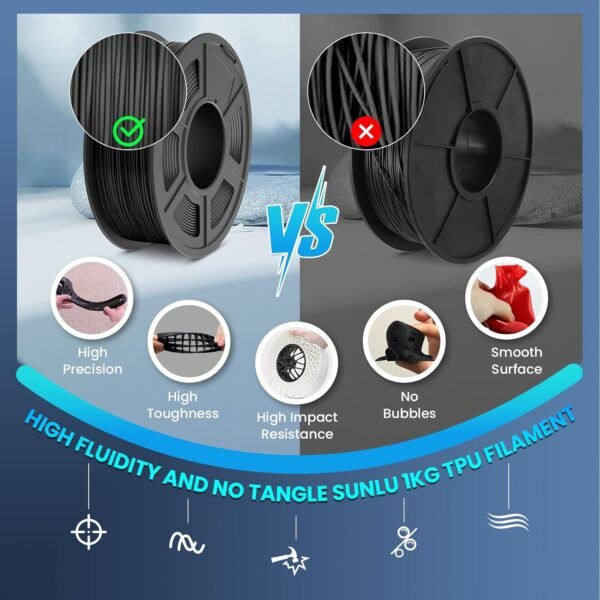 SUNLU TPU 3D Printer Filament 1.75mm, High Speed 95A TPU Filament, 1KG Flexible 3D Filament for Fast Printing, Dimensional Accuracy +/- 0.03mm, Suitable for Most FDM 3D Printers. (Black) - Image 6