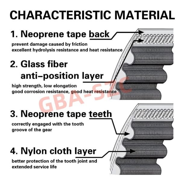 GT2 Timing Belt 10mm,3D Printer Open GT2 Timing Belt 10mm Width,Upgrade Nylon Tooth Surface Non-Slip Version for 3D Printers,CNC.(10 Meters) - Image 7