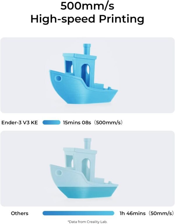 Creality Ender-3 V3 KE 3D Printer, 500 mm/s High-Speed Printing with Auto-Leveling, Sprite Direct Extruder Supports 300℃ Printing, Ultra-Smooth and Stable, 220×220×250 mm Print Volume - Image 3