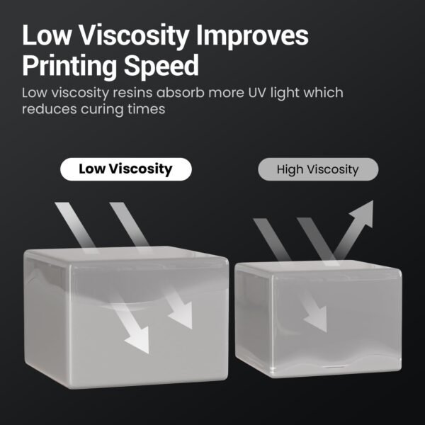3D Printer Resin Water Washable Resin PLA Plant Based Resin,Biodegradable 405nm UV Curing Photopolymer Rapid for 4K 6K 8K LCD/DLP/SLA 3D Printer (X61-Grey) 1kg - Image 4
