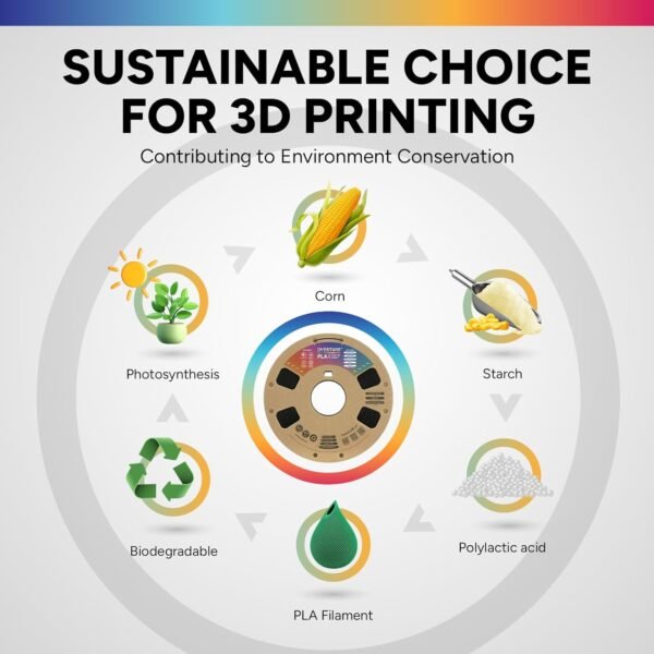 OVERTURE 6KG Bundle PLA Filament 1.75mm PLA 3D Printer Filament, 6 Pack 1kg(2.2lbs) Cardboard Spool, Dimensional Accuracy +/- 0.02mm, Fit Most FDM Printer (6 Color) - Image 7