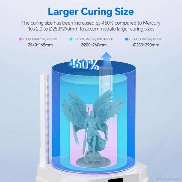 ELEGOO Mercury Plus 3.0 Larger Wash and Cure Station, Resin Curing Machine for LCD/SLA/DLP 3D Printing Models, Best for Saturn, Mars 3D Printer, Washing Size of 230 * 135 * 260mmm - Image 5