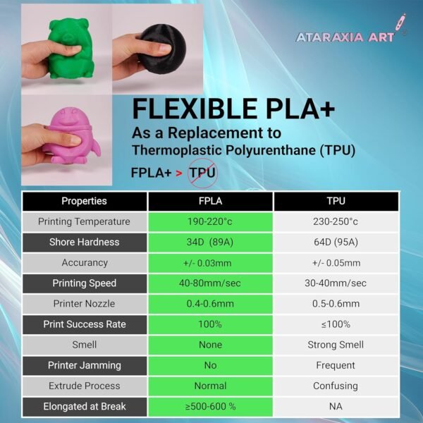 ATARAXIA ART Flexible PLA Filament 1.75mm, 3D Printer Flexi Filament 1Kg/2.2lb Spool Accuracy +/-.03mm, Easy Than TPU Extruder,89A Shore Hardness,Patent Formula,with Filament Storage Bags, FPLA Green - Image 2
